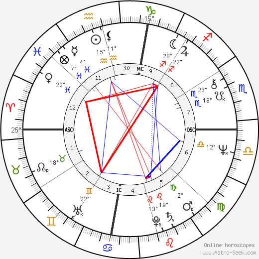 Barbara Hershey birth chart, biography, wikipedia 2024, 2025