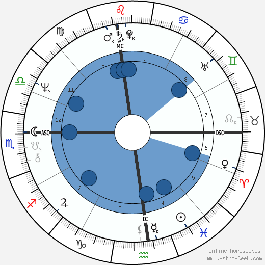 Bernadette Peters wikipedia, horoscope, astrology, instagram