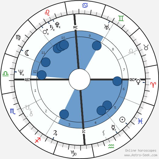 Bernard Bosson wikipedia, horoscope, astrology, instagram