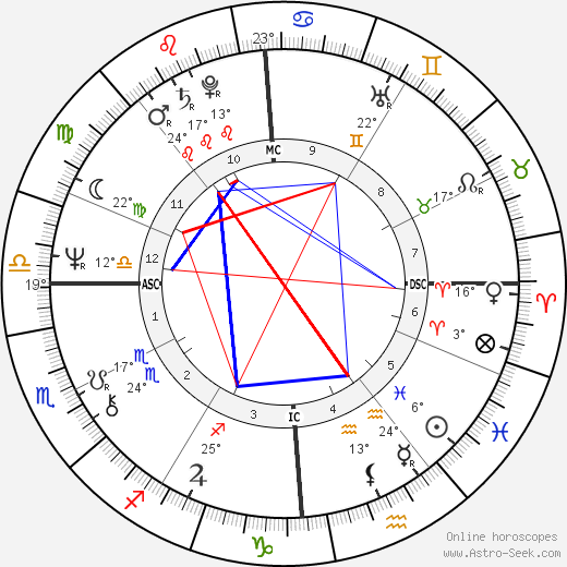 Bernard Bosson birth chart, biography, wikipedia 2024, 2025