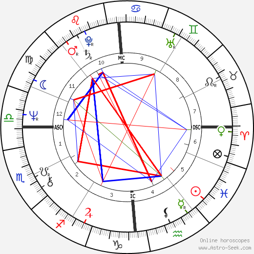 Bernard Bosson birth chart, Bernard Bosson astro natal horoscope, astrology