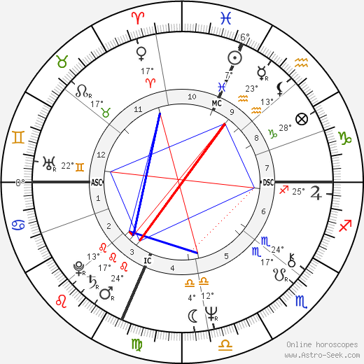 Bruce Eisner birth chart, biography, wikipedia 2024, 2025