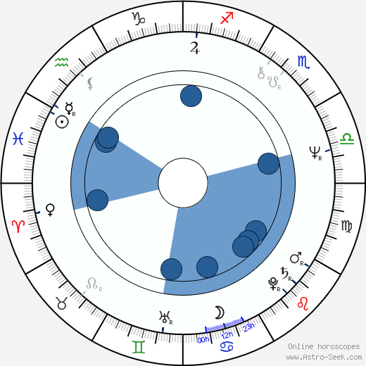 Christopher Ettridge wikipedia, horoscope, astrology, instagram