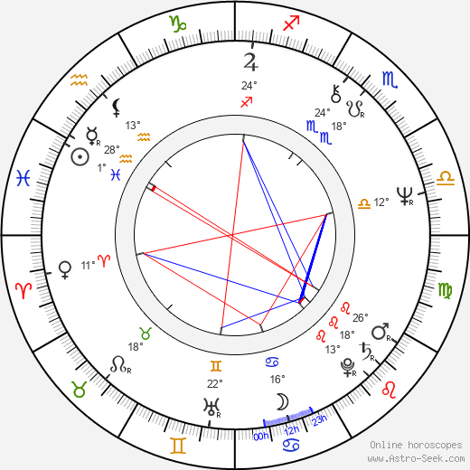 Christopher Ettridge birth chart, biography, wikipedia 2023, 2024