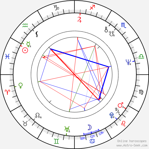 Christopher Ettridge birth chart, Christopher Ettridge astro natal horoscope, astrology