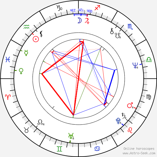 Christopher Guest birth chart, Christopher Guest astro natal horoscope, astrology