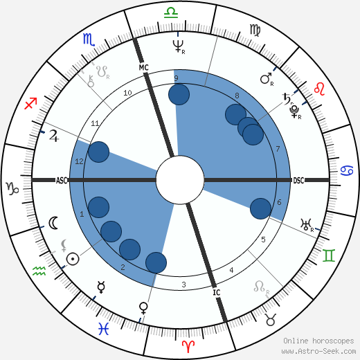 Dan Seals wikipedia, horoscope, astrology, instagram