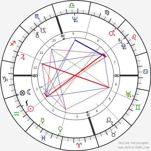 Dan Seals birth chart, Dan Seals astro natal horoscope, astrology