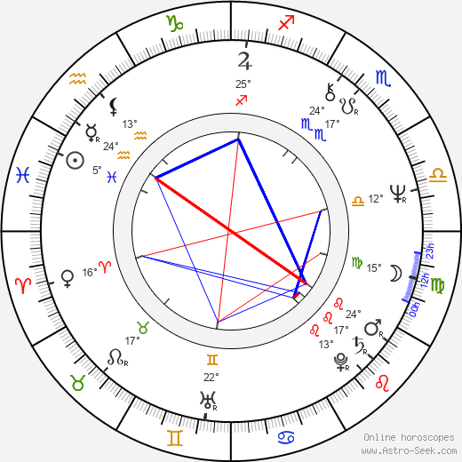 Daniela Bartáková birth chart, biography, wikipedia 2023, 2024