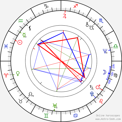 Daniela Bartáková birth chart, Daniela Bartáková astro natal horoscope, astrology