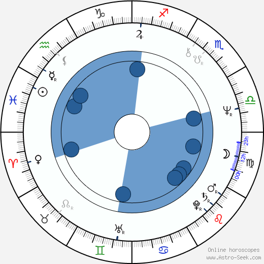Danny Denzongpa horoscope, astrology, sign, zodiac, date of birth, instagram