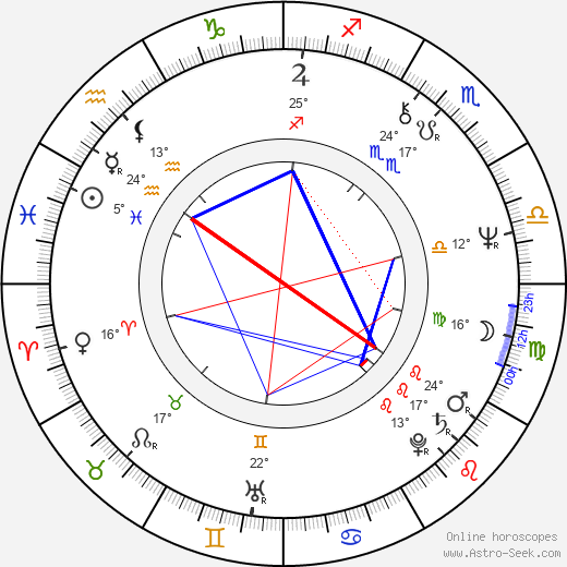 Danny Denzongpa birth chart, biography, wikipedia 2024, 2025