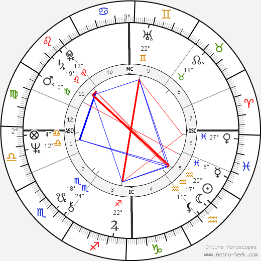 David Hayman birth chart, biography, wikipedia 2024, 2025