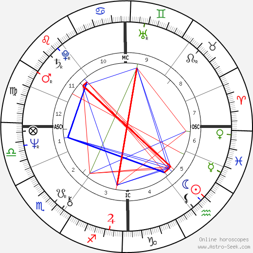 David Hayman birth chart, David Hayman astro natal horoscope, astrology