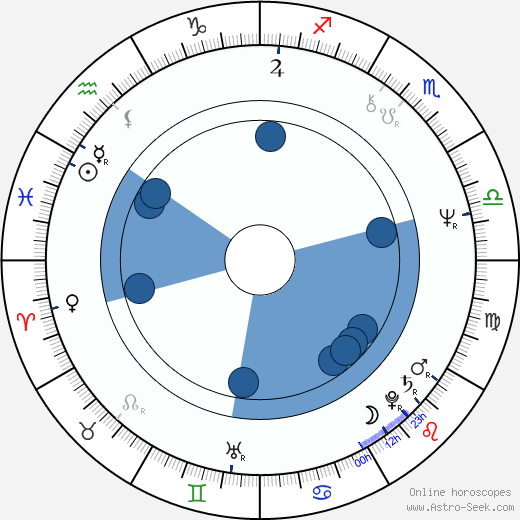 Dennis Awtrey horoscope, astrology, sign, zodiac, date of birth, instagram