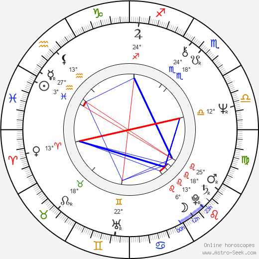 Dennis Awtrey birth chart, biography, wikipedia 2024, 2025
