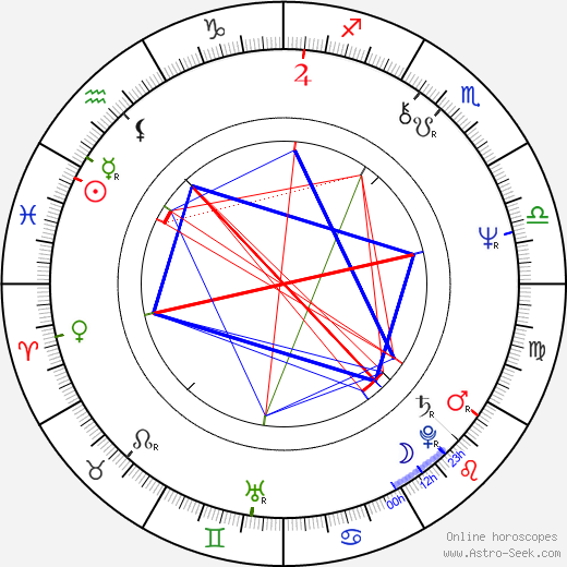 Dennis Awtrey birth chart, Dennis Awtrey astro natal horoscope, astrology