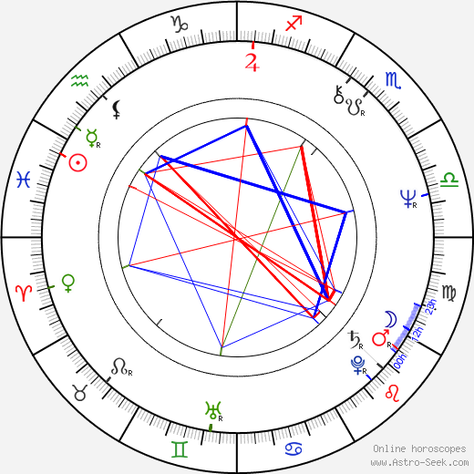 Dennis Waterman birth chart, Dennis Waterman astro natal horoscope, astrology