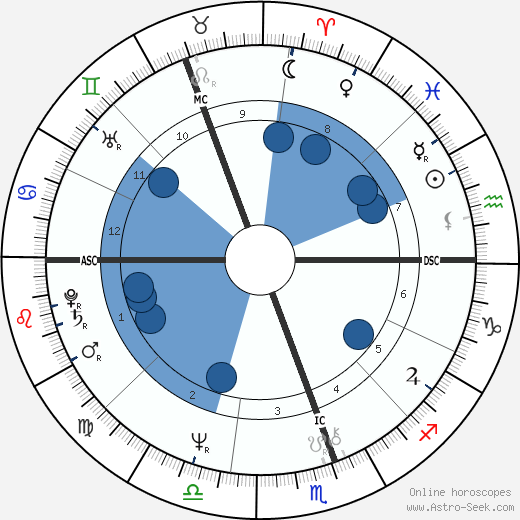Dick Weir wikipedia, horoscope, astrology, instagram