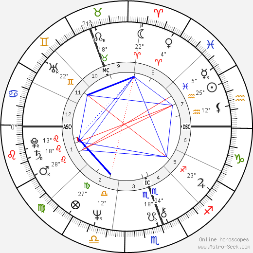 Dick Weir birth chart, biography, wikipedia 2023, 2024