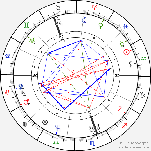 Dick Weir birth chart, Dick Weir astro natal horoscope, astrology