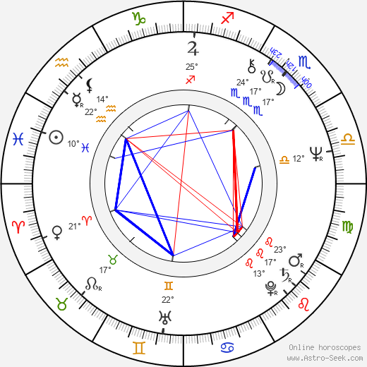 Domingo Ambriz birth chart, biography, wikipedia 2023, 2024