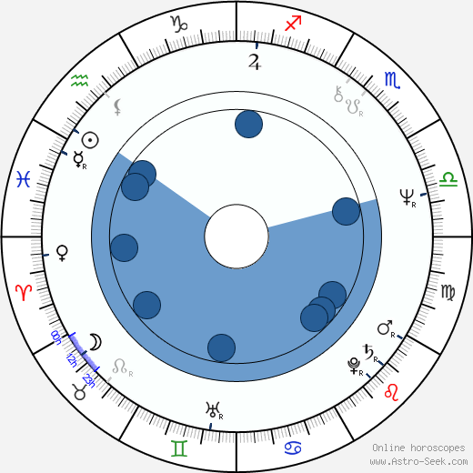 Eckhart Tolle wikipedia, biography, birth chart, instagram Eckhart Tolle wikipedia, horoscope, astrology, instagram