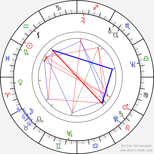 Eckhart Tolle birth chart, Eckhart Tolle astro natal horoscope, astrology