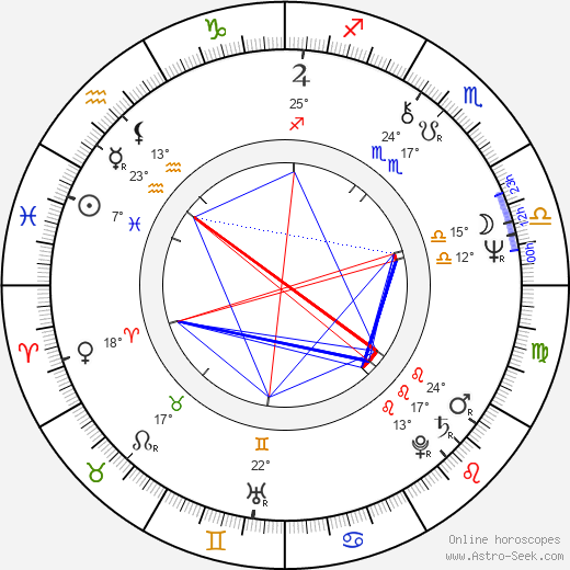 Elzbieta Jarosik birth chart, biography, wikipedia 2023, 2024