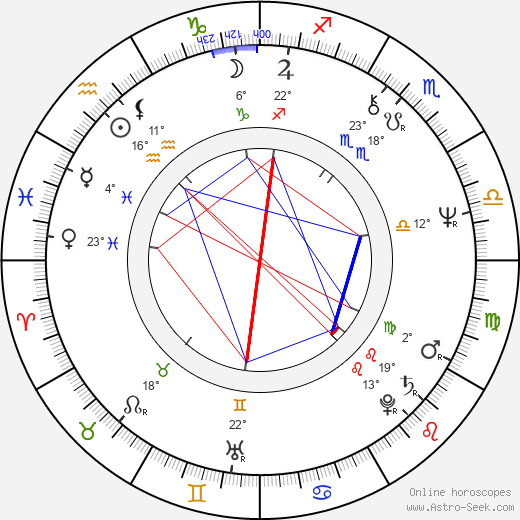 Felix Mitterer birth chart, biography, wikipedia 2024, 2025