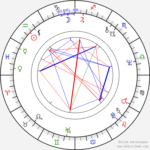 Felix Mitterer birth chart, Felix Mitterer astro natal horoscope, astrology