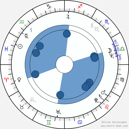 Féodor Atkine horoscope, astrology, sign, zodiac, date of birth, instagram