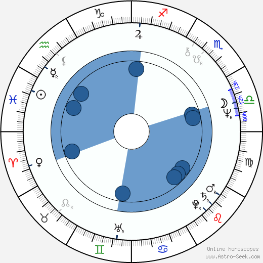 Féodor Atkine wikipedia, horoscope, astrology, instagram