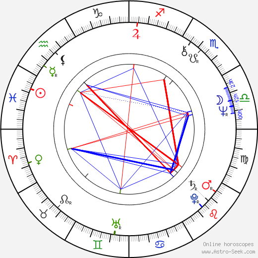 Féodor Atkine birth chart, Féodor Atkine astro natal horoscope, astrology