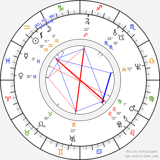 Florinda Meza García birth chart, biography, wikipedia 2024, 2025