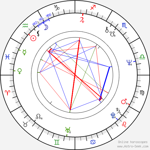 Florinda Meza García birth chart, Florinda Meza García astro natal horoscope, astrology