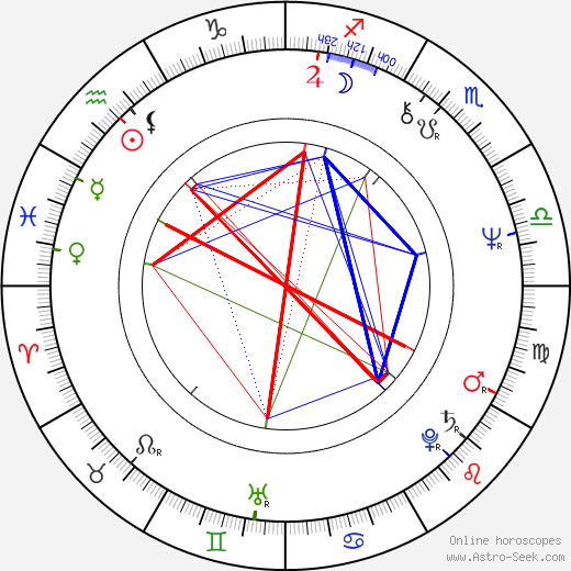 Frank Wills birth chart, Frank Wills astro natal horoscope, astrology