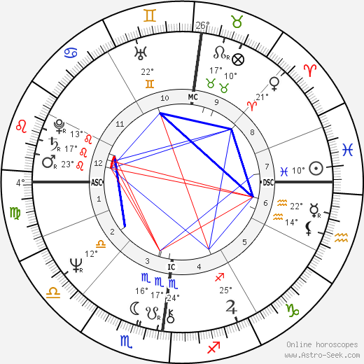 Gérard Darmon birth chart, biography, wikipedia 2024, 2025