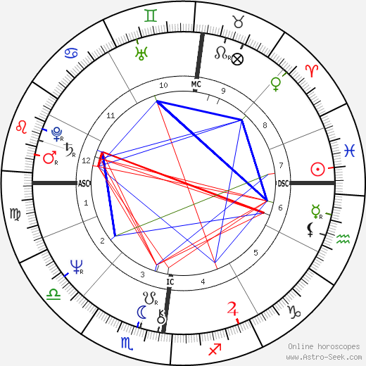 Gérard Darmon birth chart, Gérard Darmon astro natal horoscope, astrology