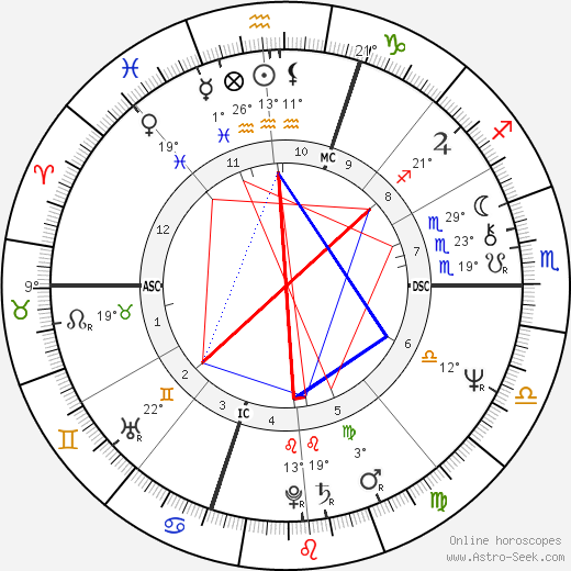 Gilbert Collard birth chart, biography, wikipedia 2024, 2025