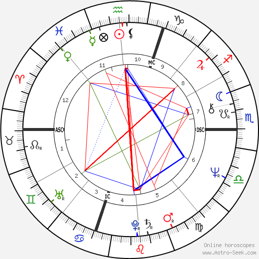 Gilbert Collard birth chart, Gilbert Collard astro natal horoscope, astrology