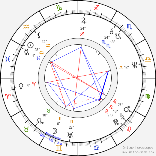 Gilbert Sicotte birth chart, biography, wikipedia 2023, 2024