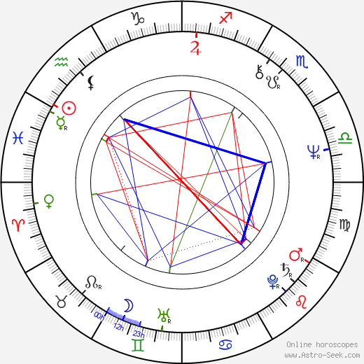 Gilbert Sicotte birth chart, Gilbert Sicotte astro natal horoscope, astrology