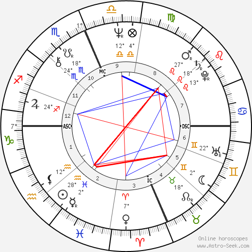 Gwen Scott birth chart, biography, wikipedia 2023, 2024