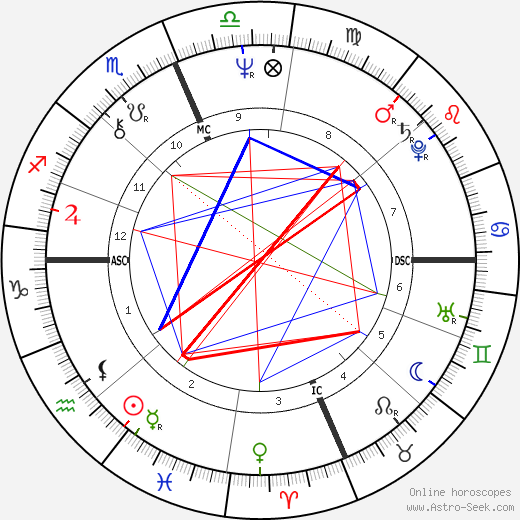 Gwen Scott birth chart, Gwen Scott astro natal horoscope, astrology