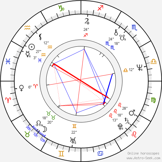 György Cserhalmi birth chart, biography, wikipedia 2024, 2025