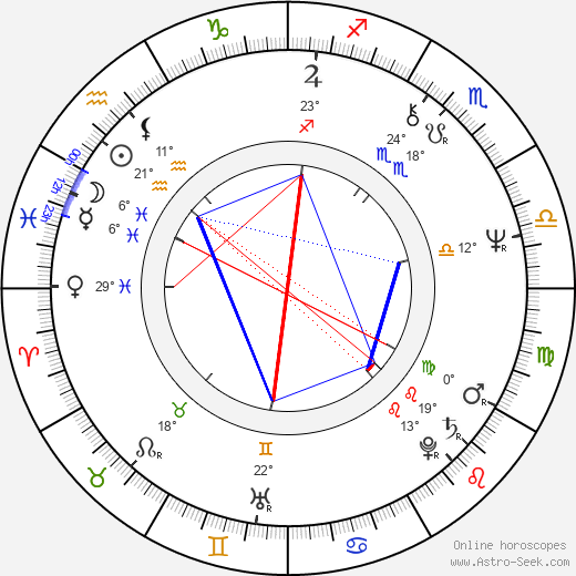 Hana Růžičková birth chart, biography, wikipedia 2023, 2024