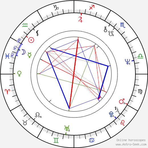 Hana Růžičková birth chart, Hana Růžičková astro natal horoscope, astrology