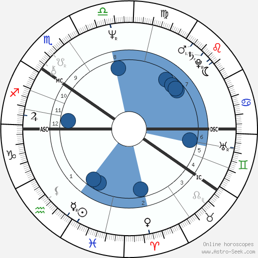 Hannu Aho wikipedia, biography, birth chart, instagram Hannu Aho wikipedia, horoscope, astrology, instagram
