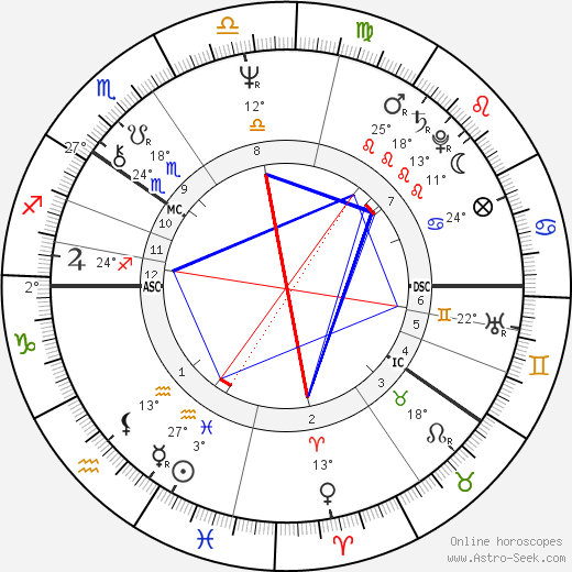 Hannu Aho birth chart, biography, wikipedia 2024, 2025